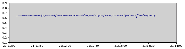 Removing rear catalytic converter, legal?-voltage.png. '