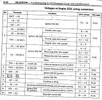 Testing the ECM for power - do I have this right?-efi_2.jpg