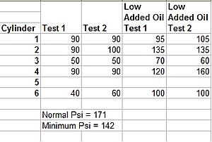 3VZE Rebuilt Engine - Low Compression - WON'T START-ec3dv.jpg