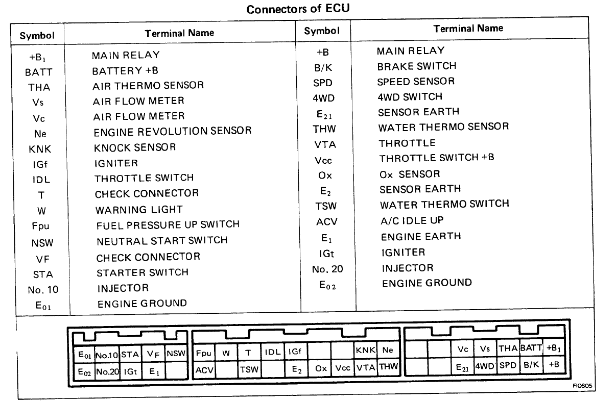 1985 22RE engine/ignition wiring harness wiring help - YotaTech Forums