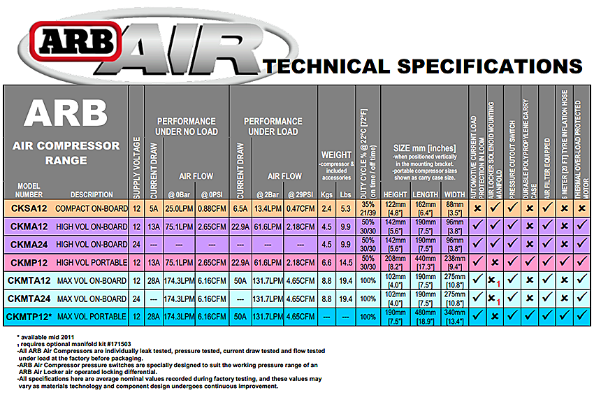 Name:  ARB_compressor_table.png
Views: 469
Size:  339.8 KB