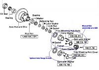 Advantage of manual hubs?-hubs.jpg