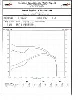 Better! The Velocity Stack Mod for your airbox (8hp for ).-4r-stack-reesetsm070410.jpg