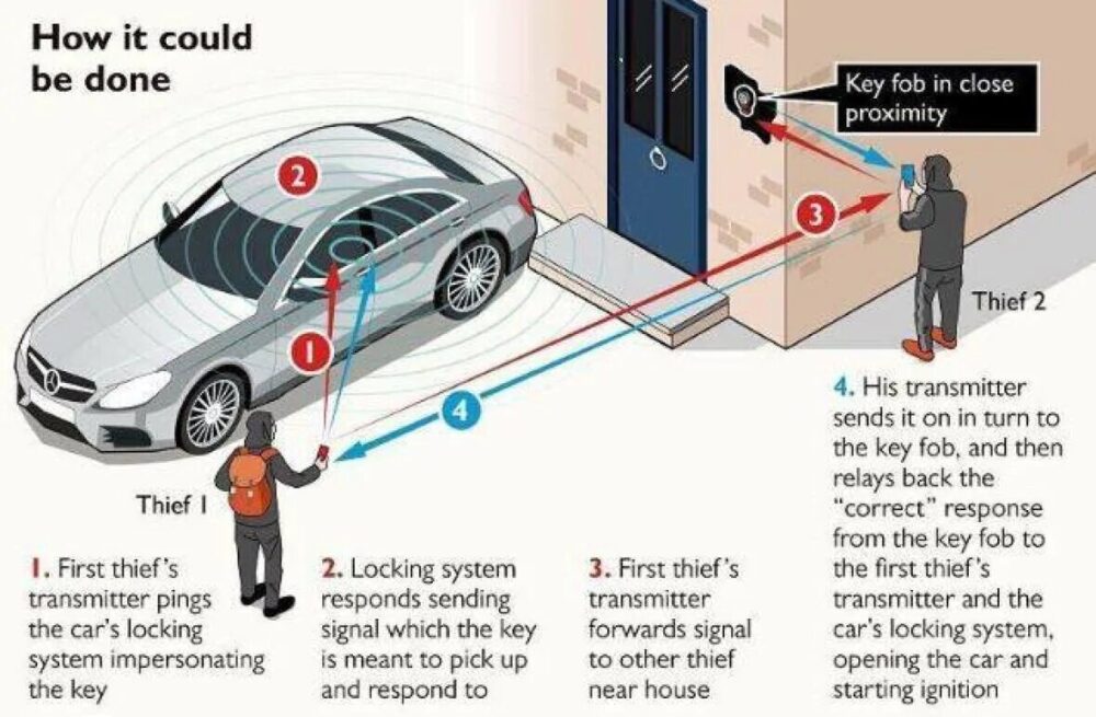 Toronto Police Service Relay Attack Infographic