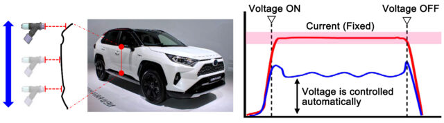 Toyota Develops First-of-its-Kind Airless Paint Atomizer - YotaTech